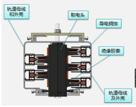 母線槽配件采購平臺(tái)